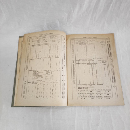 Fratelli Ballori listino prezzi 1920 1921 Accessori parti di ricambio automobili