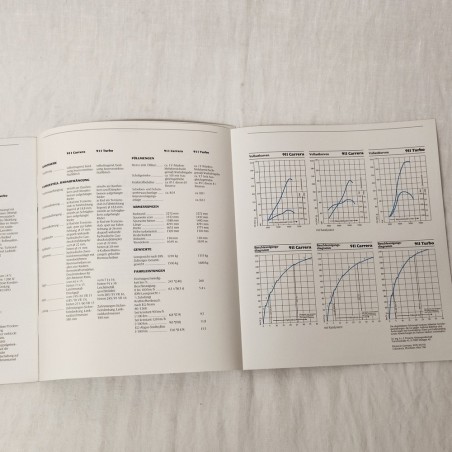 Brochure Porsche 911 Carrera & Turbo 1986 Tedesco
