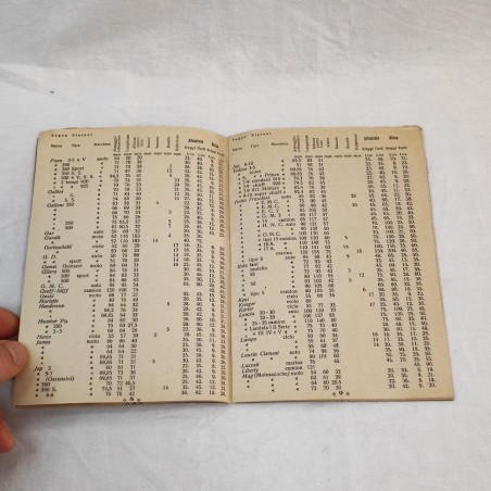Listino rivenditori e grossisti Officine Meccaniche l'Aquila anno 1926-1927