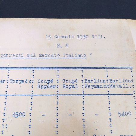 Blocco lettere, corrispondenza e opuscoli Fiat 1921-1930 Macchie e segni