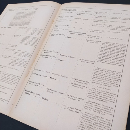 Opuscolo Podestà, senatori e sindaci di Bologna dal 1807 - Ingiallimenti