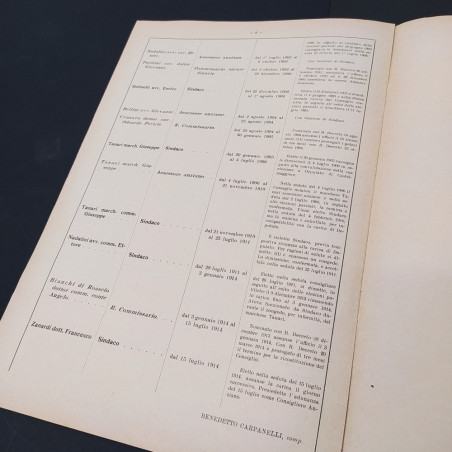 Opuscolo Podestà, senatori e sindaci di Bologna dal 1807 - Ingiallimenti