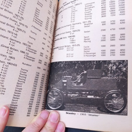 Libro The official price guide to collector cars Thomas E. Hudgeons III 1985