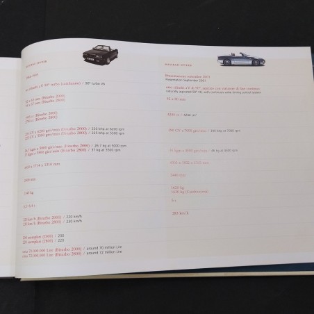 Libro Maserati Spyder La storia The history Jurgen Lewandowski