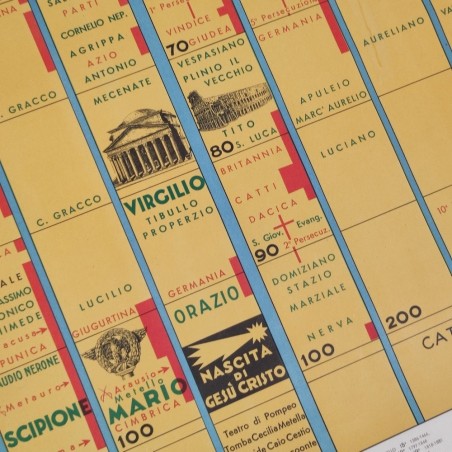 Manifesto calendario storico da Romolo a Mussolini 180x127 cm