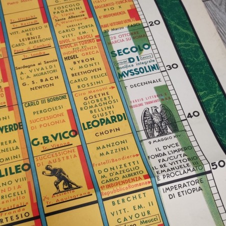 Manifesto calendario storico da Romolo a Mussolini 180x127 cm