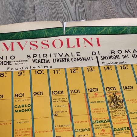 Manifesto calendario storico da Romolo a Mussolini 180x127 cm