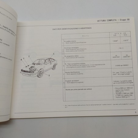 Alfa Romeo Caratteristiche e prescrizioni tecniche GTV6 2.5, 1980. Macchie