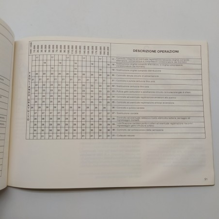 Stort Wagon 33 Manuale uso e manutenzione Alfa Romeo 1988. Aloni di umidità
