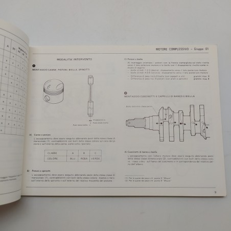 Alfa Romeo Caratteristiche e prescrizioni tecniche GTV6, 2.5, 1980. Polvere