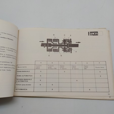 Lancia Guida alla diagnosi BETA automatic 1987. Ingiallimenti e polvere