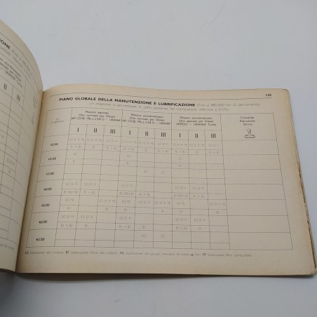 Manuale uso e manutenzione IVECO 115； 115 Turbo； 135； 135 Turbo； 145 Turbo, 1988