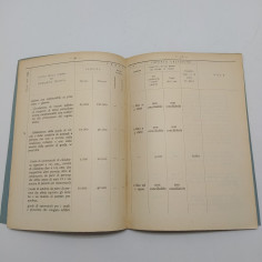 Riassunto schematico delle contravvenzioni al Codice della strada 1958. Polvere 2