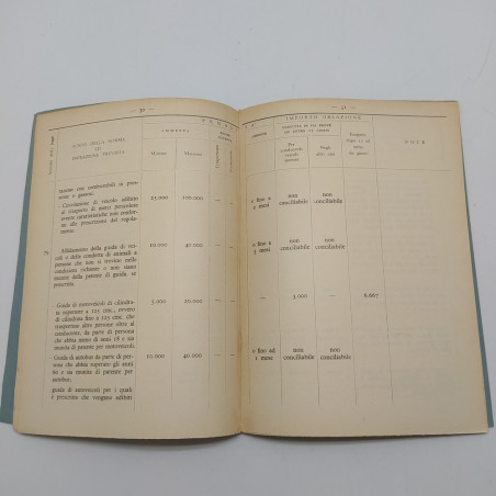 Riassunto schematico delle contravvenzioni al Codice della strada 1958. Polvere