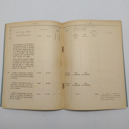 Riassunto schematico delle contravvenzioni al Codice della strada 1958. Polvere
