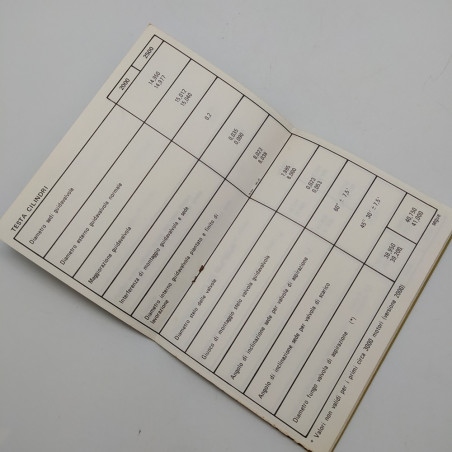 Fiat Riepilogo dati motore 8144.65 & 61, 1977. Ingiallimenti
