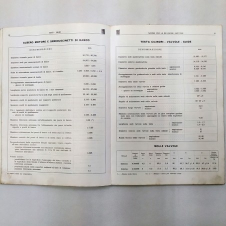 Caratteristiche e dati - Norme per le revisioni Fiat 238B； B1. Macchie