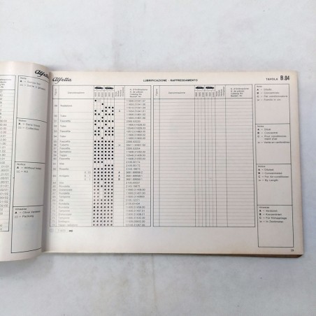 Alfa Romeo Catalogo rapido ricambi Alfetta 1977. Macchie diffuse