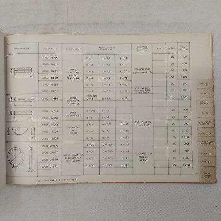 Alfa Romeo Catalogo rapido ricambi originali 1972. Macchie e strappi