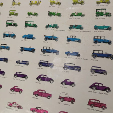 Poster Modelli vetture Fiat dal 1899, dimensioni 70x49 cm. Piccoli strappi