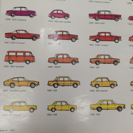 Poster Modelli vetture Fiat dal 1899, dimensioni 70x49 cm. Piccoli strappi