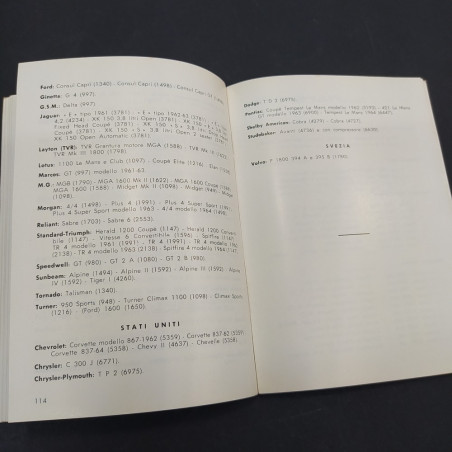 Libro Regolamenti sportivi automobilistici 1965, Calendario sportivo, ACI. Aloni