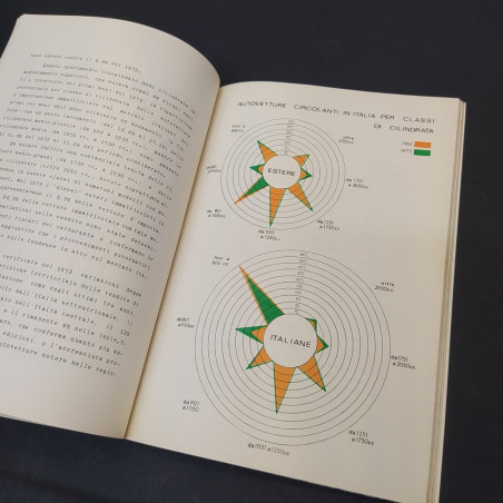 Libro L'auto estera in Italia, 1974, UNRAE. Rilegatura in parte scollata