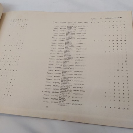Catalogo Scorta minima trimestrale Parti di ricambio Lancia A112 Autobianchi,'77