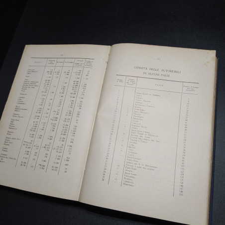 Annuario dell'automobilismo 1928-29, RACI. Copertina plastificata, ingiallimenti