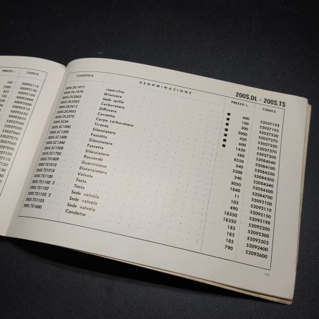 Motologgere Ducati listino prezzi generale parti di ricambio mod. 521