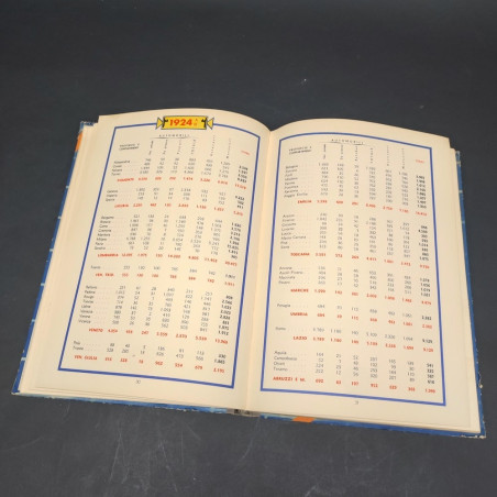 Volume L'automobilismo in Italia nel 1933 - Dati e cifre, RACI. Spellature