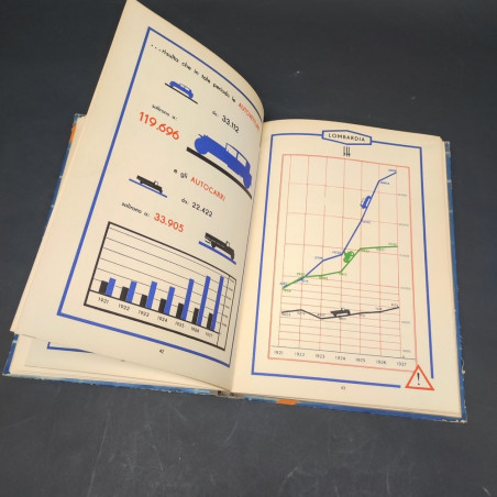 Volume L'automobilismo in Italia nel 1933 - Dati e cifre, RACI. Spellature
