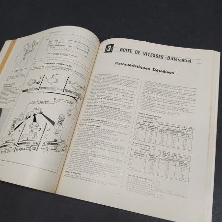 Rivista Revue Technique Automobile in francese, 1987 sull'Alfa Romeo Giuletta