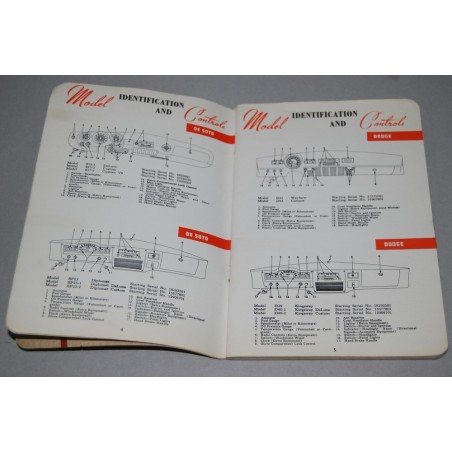 CHRYSLER CORPORATION EXPORT DIVISION OWNER MANUAL DX-7149 2° ED.