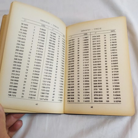 Manuale militare TAVOLE DI CONVERSIONE primi del 900